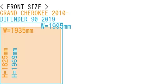 #GRAND CHEROKEE 2010- + DIFENDER 90 2019-